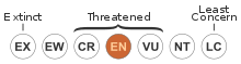 Status_iucn3.1_EN.svg
